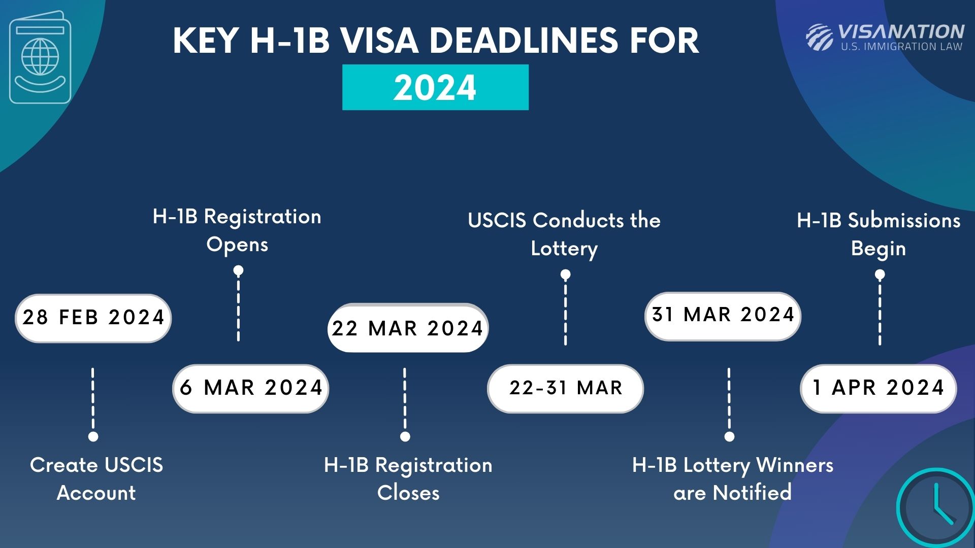 Unleash Your Dream: Apply for the Canada Visa Lottery 2023/2024 – Application Deadline and Notification